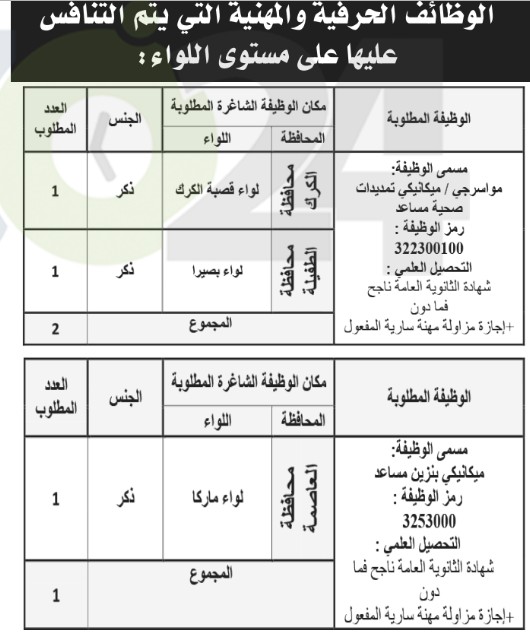 الخدمة المدنية يعلن شواغر وظائف الفئة الثالثة لسنة ٢٠١٨ - تفاصيل