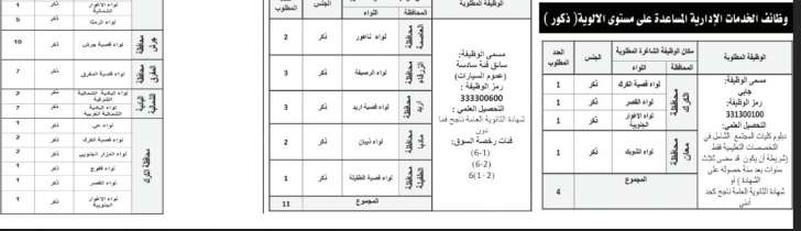 الخدمة المدنية يعلن شواغر وظائف الفئة الثالثة لسنة ٢٠١٨ - تفاصيل