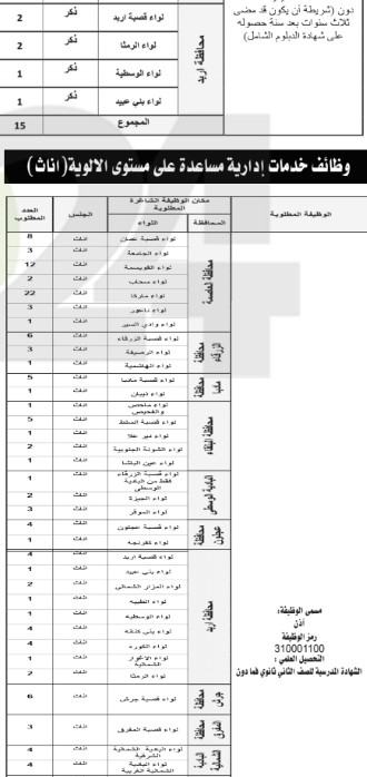 الخدمة المدنية يعلن شواغر وظائف الفئة الثالثة لسنة ٢٠١٨ - تفاصيل