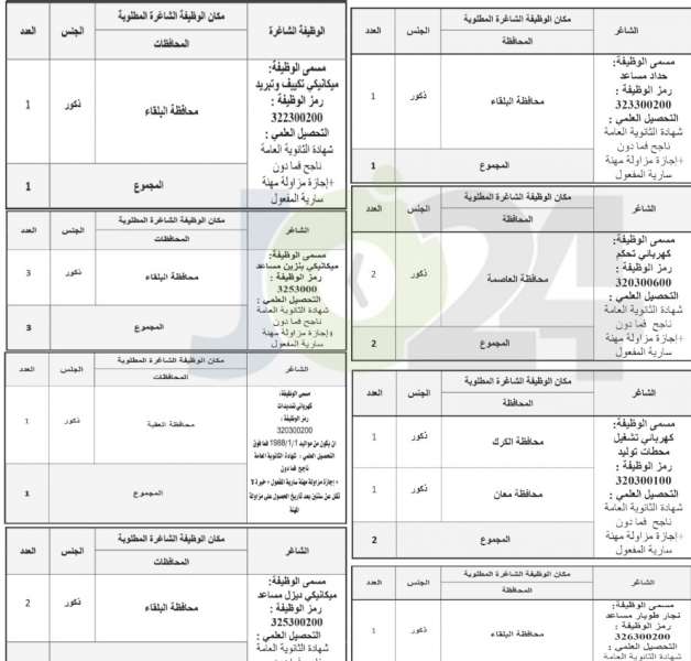 الخدمة المدنية يعلن شواغر وظائف الفئة الثالثة لسنة ٢٠١٨ - تفاصيل