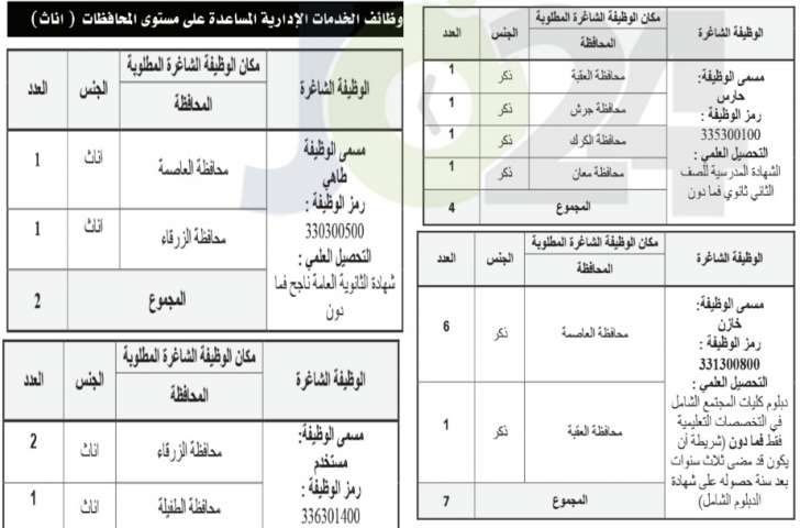 الخدمة المدنية يعلن شواغر وظائف الفئة الثالثة لسنة ٢٠١٨ - تفاصيل