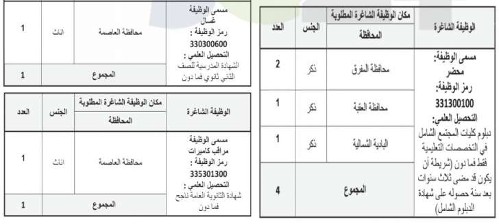 الخدمة المدنية يعلن شواغر وظائف الفئة الثالثة لسنة ٢٠١٨ - تفاصيل