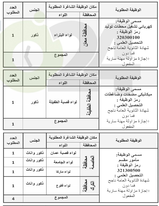 الخدمة المدنية يعلن شواغر وظائف الفئة الثالثة لسنة ٢٠١٨ - تفاصيل