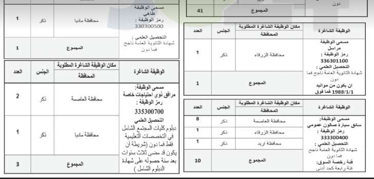 الخدمة المدنية يعلن شواغر وظائف الفئة الثالثة لسنة ٢٠١٨ - تفاصيل