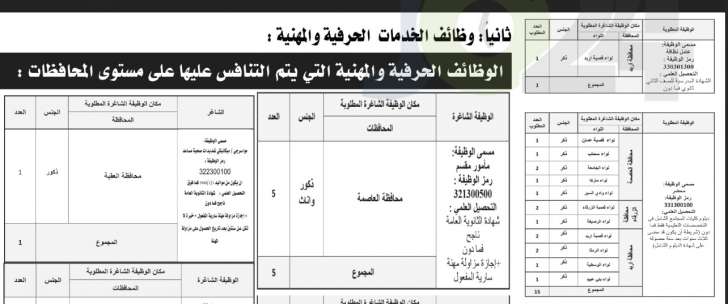 الخدمة المدنية يعلن شواغر وظائف الفئة الثالثة لسنة ٢٠١٨ - تفاصيل