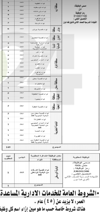 الخدمة المدنية يعلن شواغر وظائف الفئة الثالثة لسنة ٢٠١٨ - تفاصيل