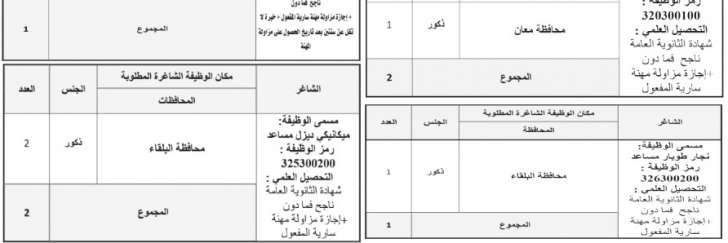 الخدمة المدنية يعلن شواغر وظائف الفئة الثالثة لسنة ٢٠١٨ - تفاصيل