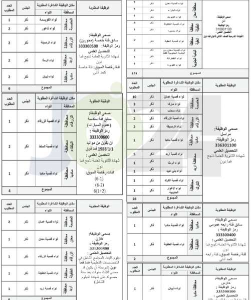 الخدمة المدنية يعلن شواغر وظائف الفئة الثالثة لسنة ٢٠١٨ - تفاصيل