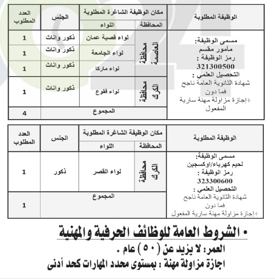 الخدمة المدنية يعلن شواغر وظائف الفئة الثالثة لسنة ٢٠١٨ - تفاصيل