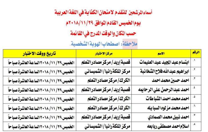 مدعوون لامتحان الكفاية في اللغة العربية - اسماء