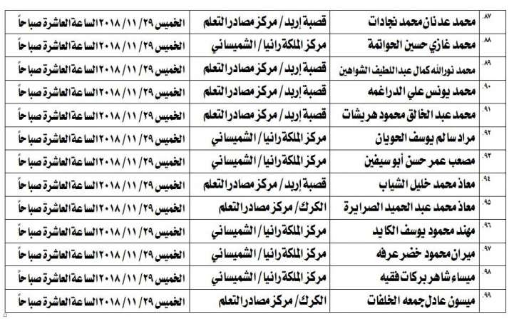 مدعوون لامتحان الكفاية في اللغة العربية - اسماء