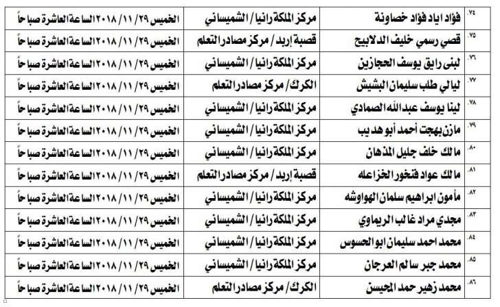 مدعوون لامتحان الكفاية في اللغة العربية - اسماء