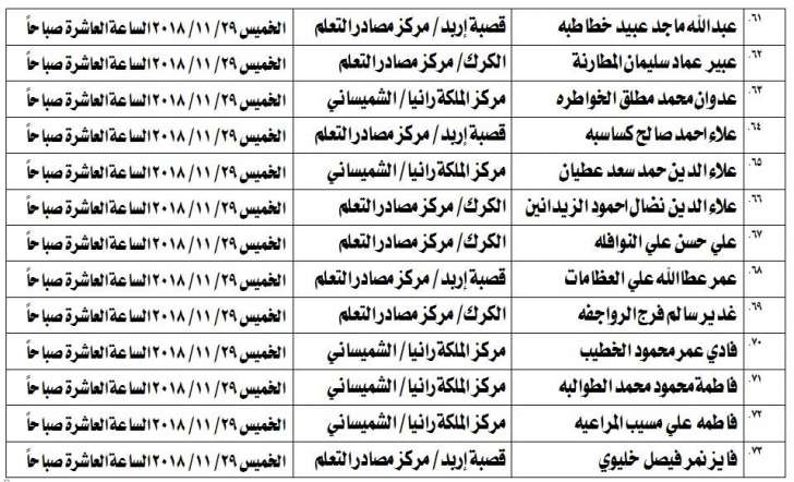 مدعوون لامتحان الكفاية في اللغة العربية - اسماء