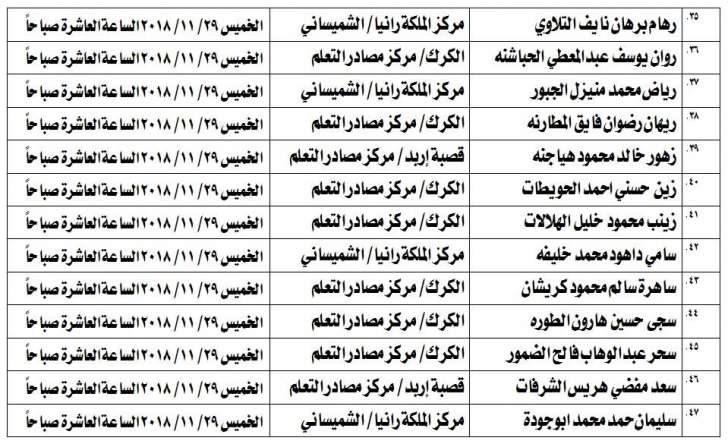 مدعوون لامتحان الكفاية في اللغة العربية - اسماء