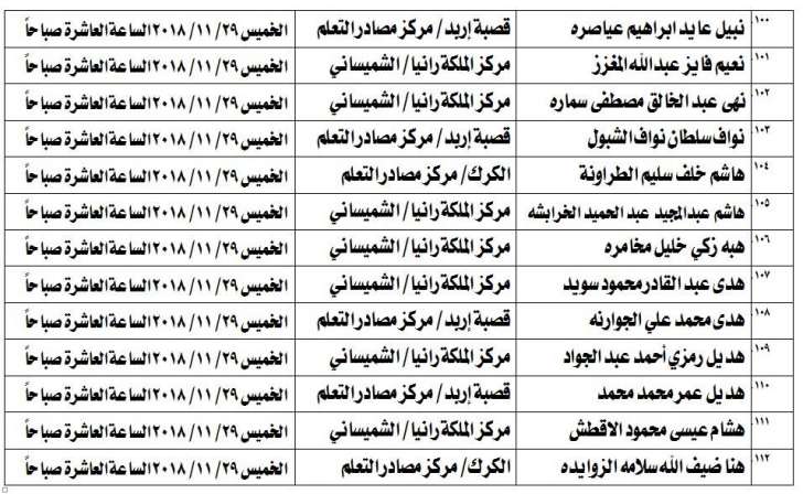 مدعوون لامتحان الكفاية في اللغة العربية - اسماء