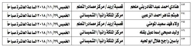 مدعوون لامتحان الكفاية في اللغة العربية - اسماء