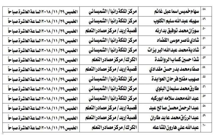 مدعوون لامتحان الكفاية في اللغة العربية - اسماء