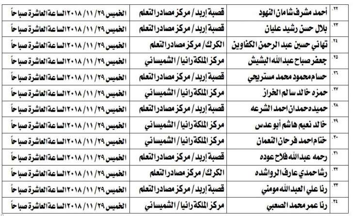 مدعوون لامتحان الكفاية في اللغة العربية - اسماء