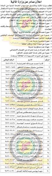 وظائف شاغرة ومدعوون للتعيين في مختلف الوزارات - أسماء