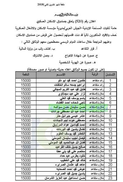 المستفيدون من صندوق اسكان ضباط القوات المسلحة الأردنية لشهر 12 (أسماء)