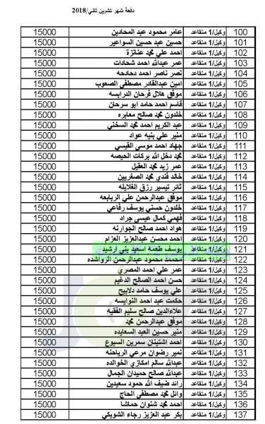 المستفيدون من صندوق اسكان ضباط القوات المسلحة الأردنية لشهر 12 (أسماء)