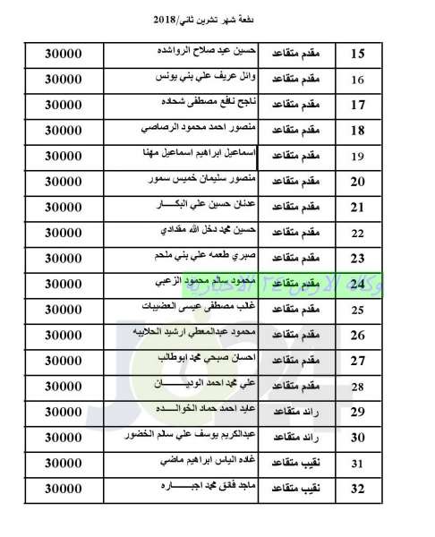 المستفيدون من صندوق اسكان ضباط القوات المسلحة الأردنية لشهر 12 (أسماء)