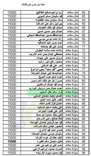 المستفيدون من صندوق اسكان ضباط القوات المسلحة الأردنية لشهر 12 (أسماء)