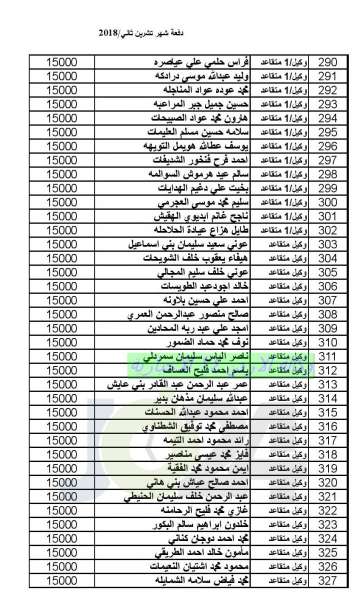 المستفيدون من صندوق اسكان ضباط القوات المسلحة الأردنية لشهر 12 (أسماء)