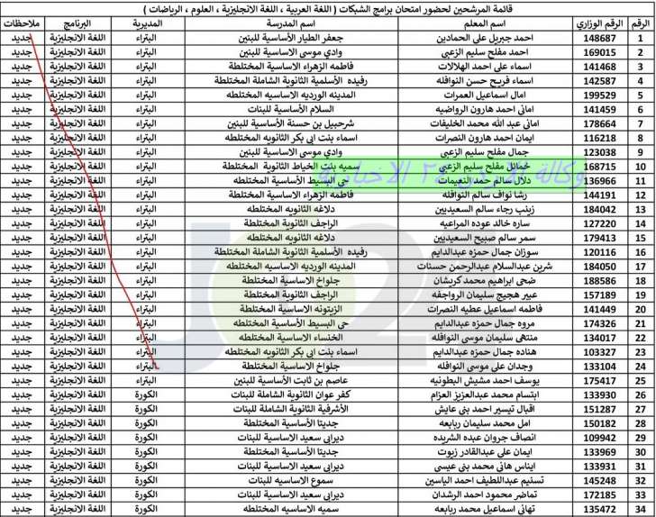 اعلان هام بخصوص عقد امتحان الشبكات - اسماء