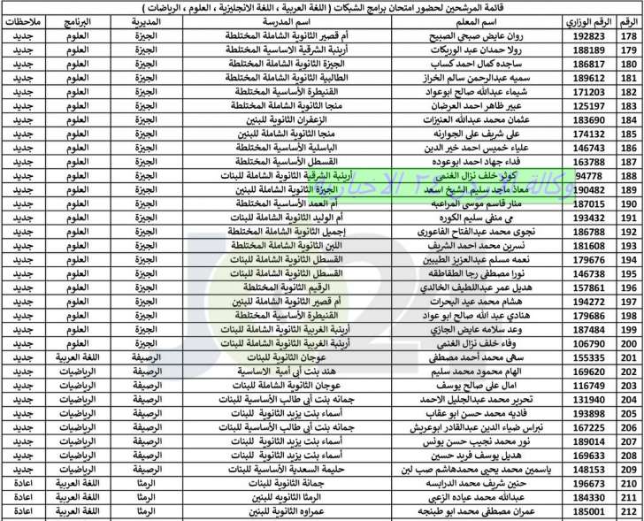 اعلان هام بخصوص عقد امتحان الشبكات - اسماء