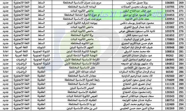 اعلان هام بخصوص عقد امتحان الشبكات - اسماء