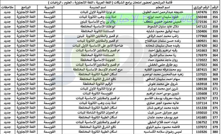 اعلان هام بخصوص عقد امتحان الشبكات - اسماء