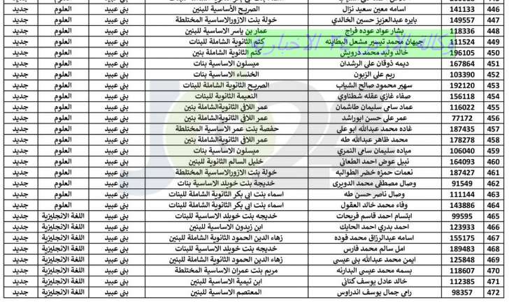 اعلان هام بخصوص عقد امتحان الشبكات - اسماء