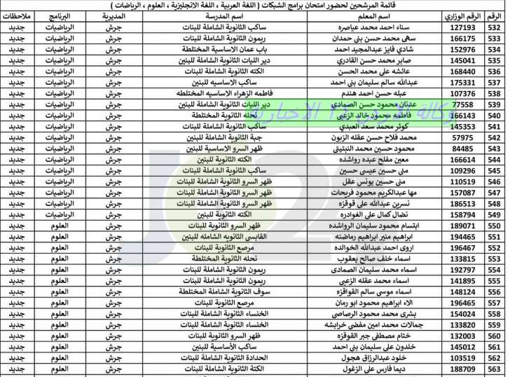 اعلان هام بخصوص عقد امتحان الشبكات - اسماء