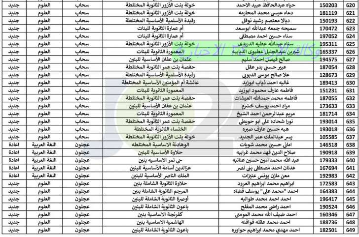 اعلان هام بخصوص عقد امتحان الشبكات - اسماء