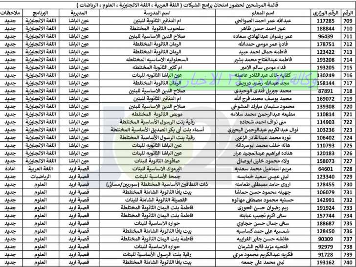 اعلان هام بخصوص عقد امتحان الشبكات - اسماء