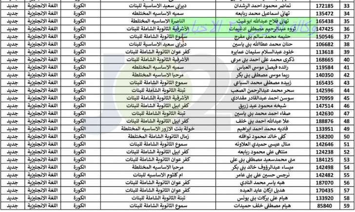 اعلان هام بخصوص عقد امتحان الشبكات - اسماء