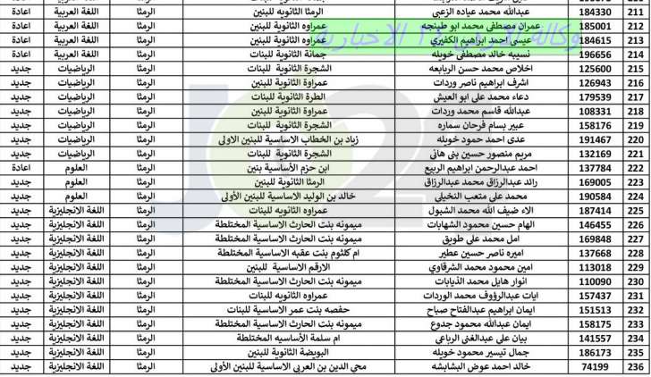 اعلان هام بخصوص عقد امتحان الشبكات - اسماء