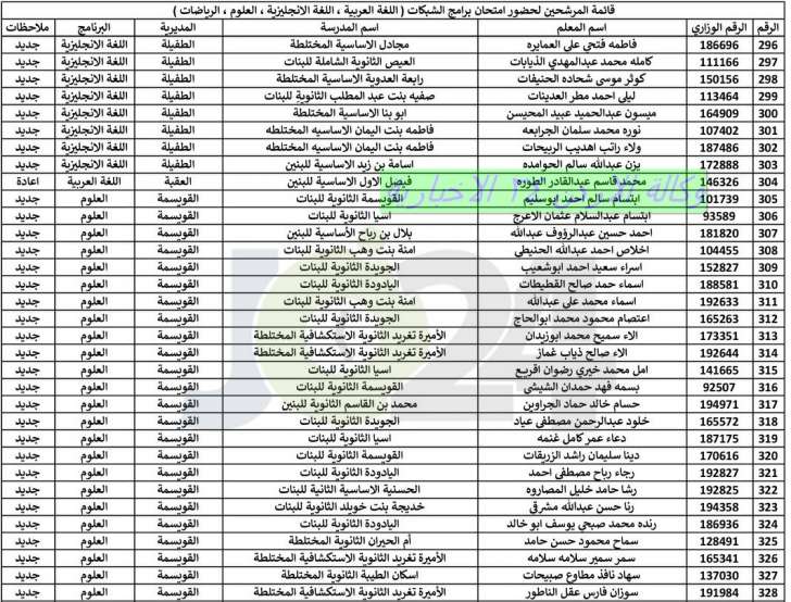 اعلان هام بخصوص عقد امتحان الشبكات - اسماء