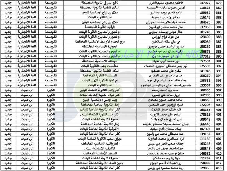 اعلان هام بخصوص عقد امتحان الشبكات - اسماء