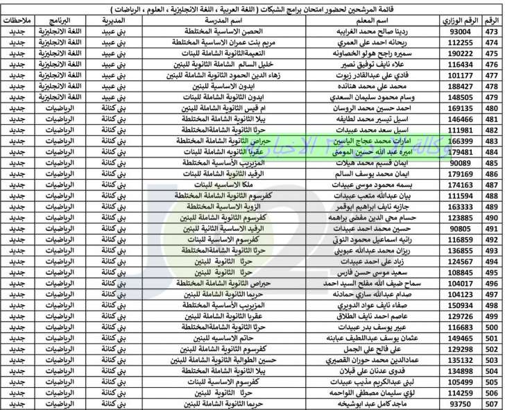 اعلان هام بخصوص عقد امتحان الشبكات - اسماء