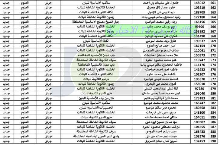 اعلان هام بخصوص عقد امتحان الشبكات - اسماء