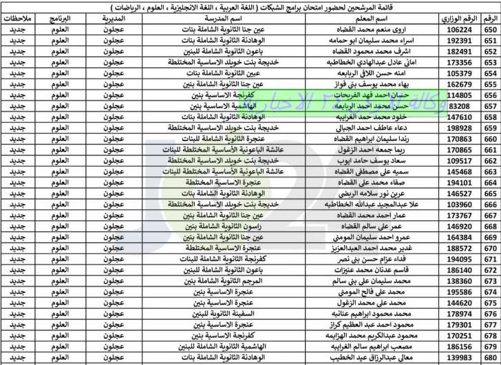 اعلان هام بخصوص عقد امتحان الشبكات - اسماء