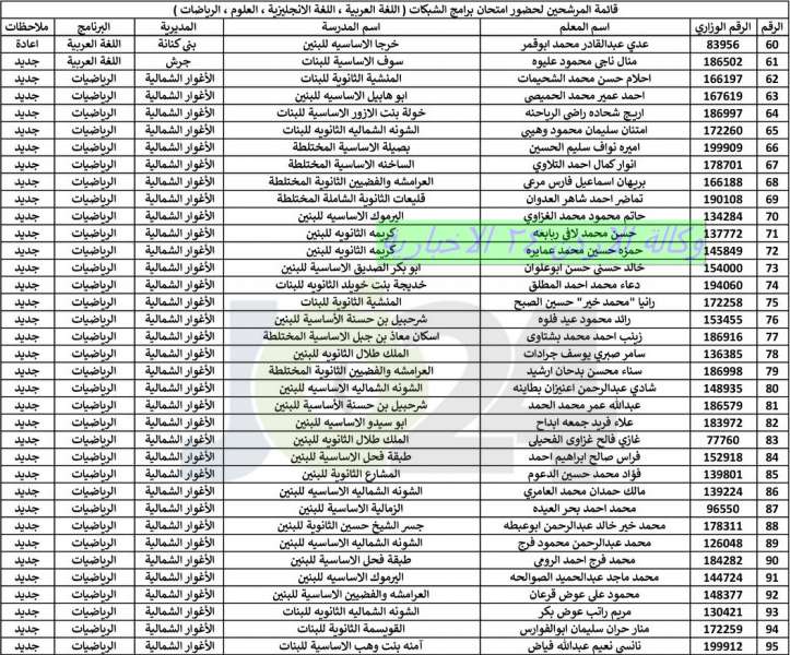 اعلان هام بخصوص عقد امتحان الشبكات - اسماء