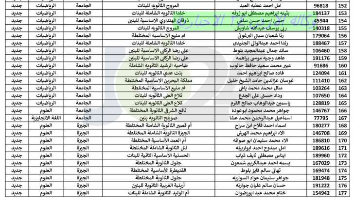 اعلان هام بخصوص عقد امتحان الشبكات - اسماء