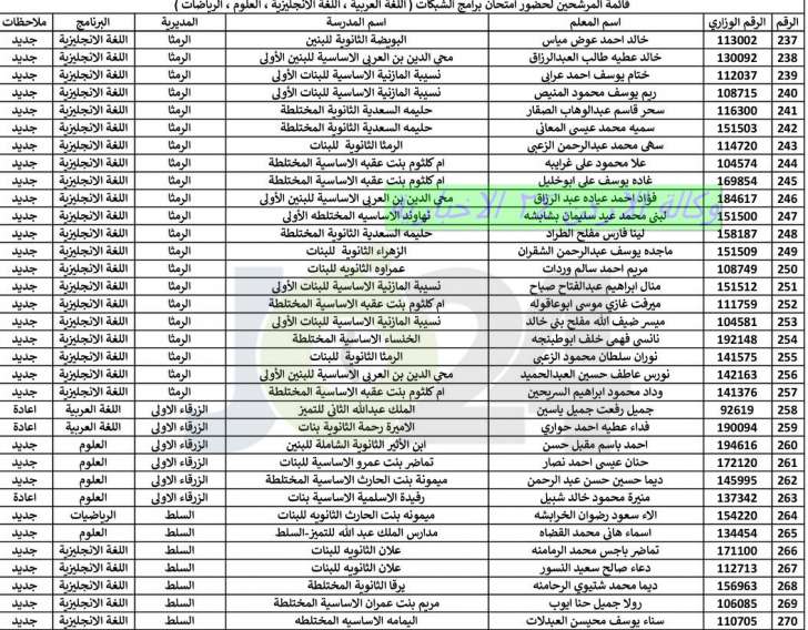 اعلان هام بخصوص عقد امتحان الشبكات - اسماء