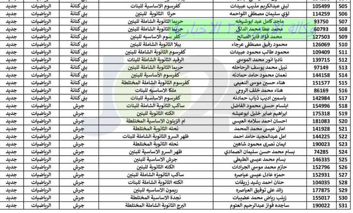 اعلان هام بخصوص عقد امتحان الشبكات - اسماء