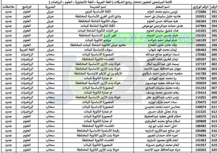 اعلان هام بخصوص عقد امتحان الشبكات - اسماء