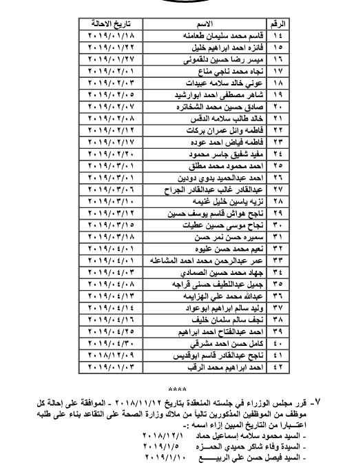 احالات الى التقاعد في التربية وانهاء خدمات لموظفين في مختلف الوزارات - اسماء