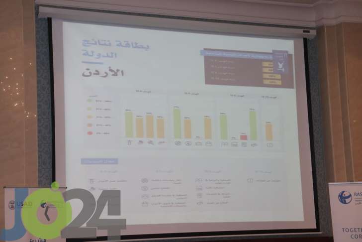 رشيد تستعرض التقدم المحرز لأهداف التنمية المستدامة